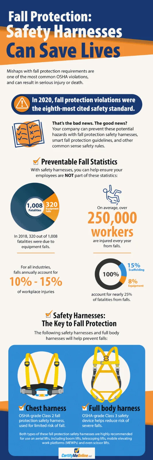 Fall Protection Infographic