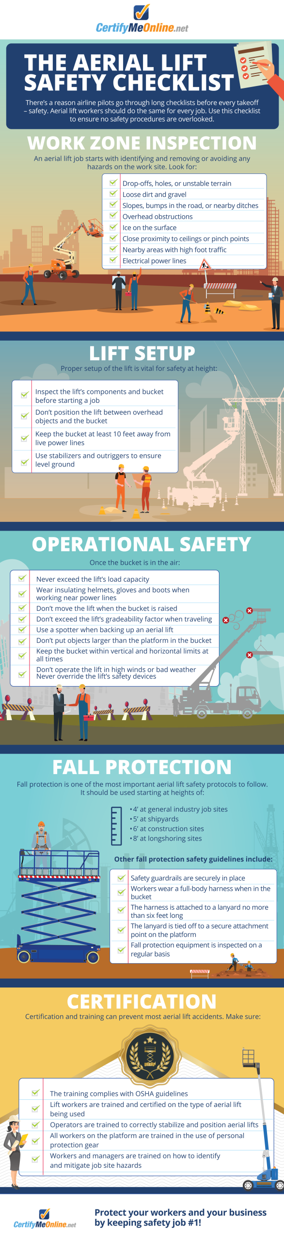 Aerial lift safety checklist covering lift setup, operation, fall protection, and certification