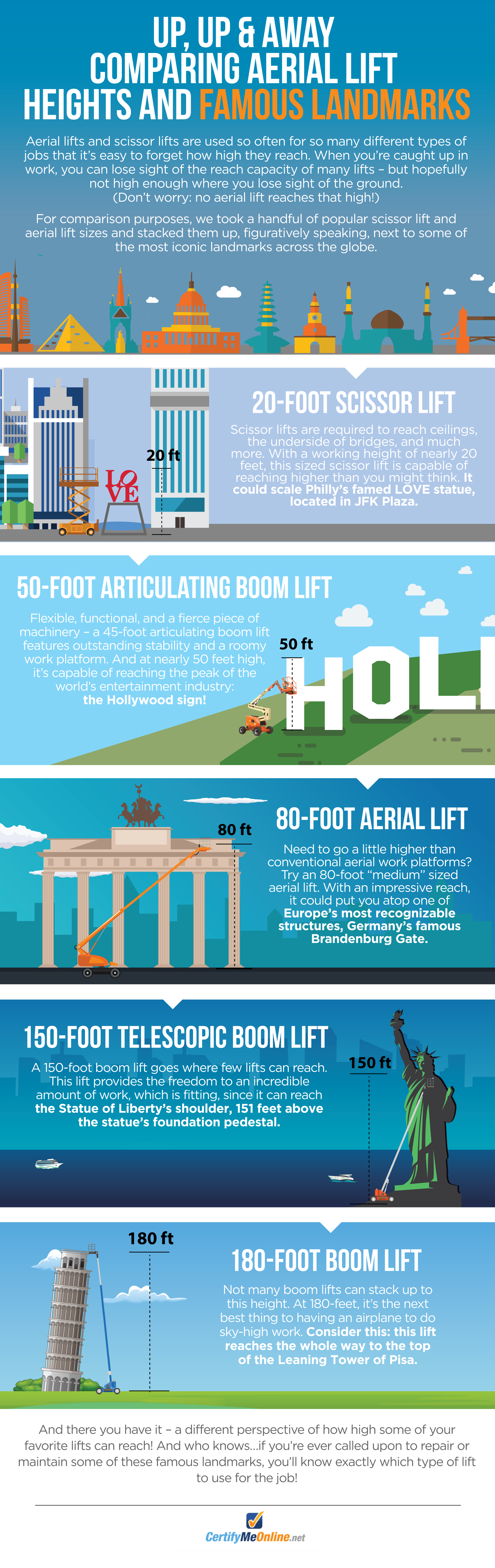 Comparing Aerial Lift Heights and Famous Landmarks 