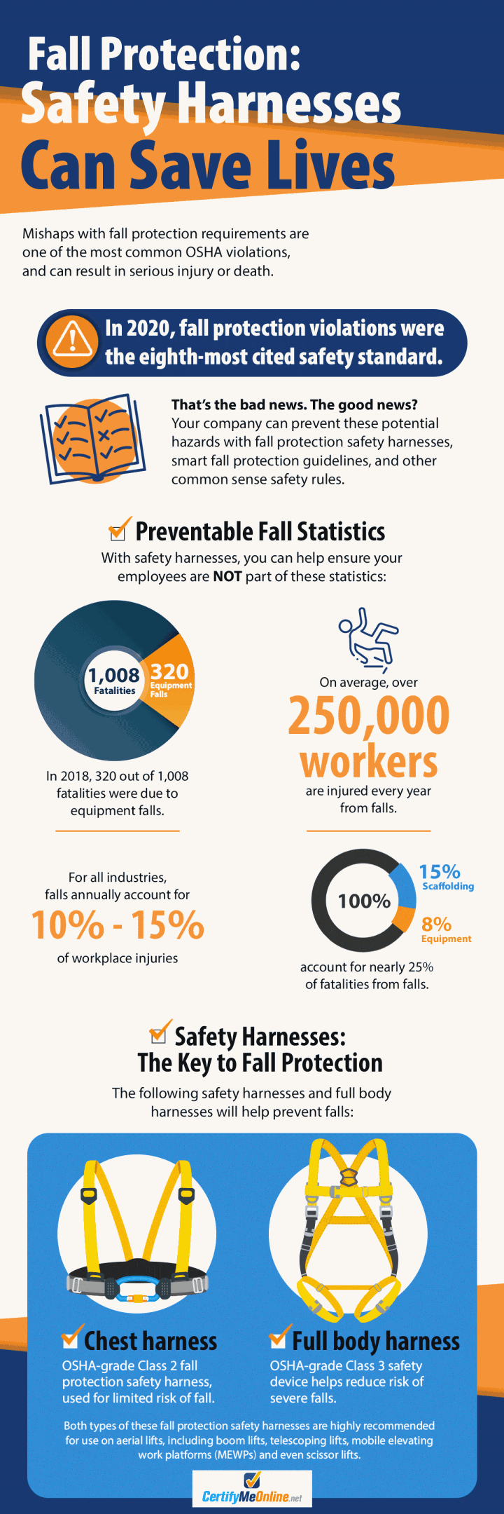 Fall Protection Infographic