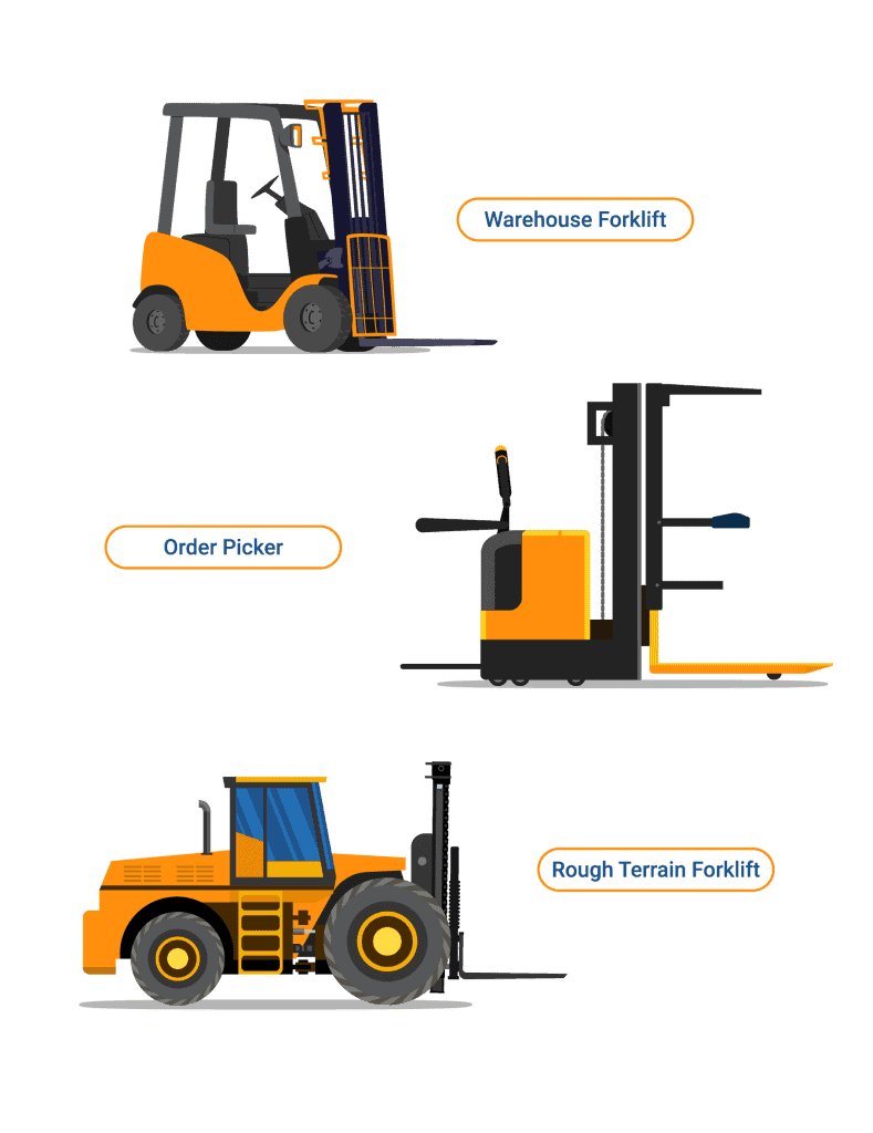 all forklift classes